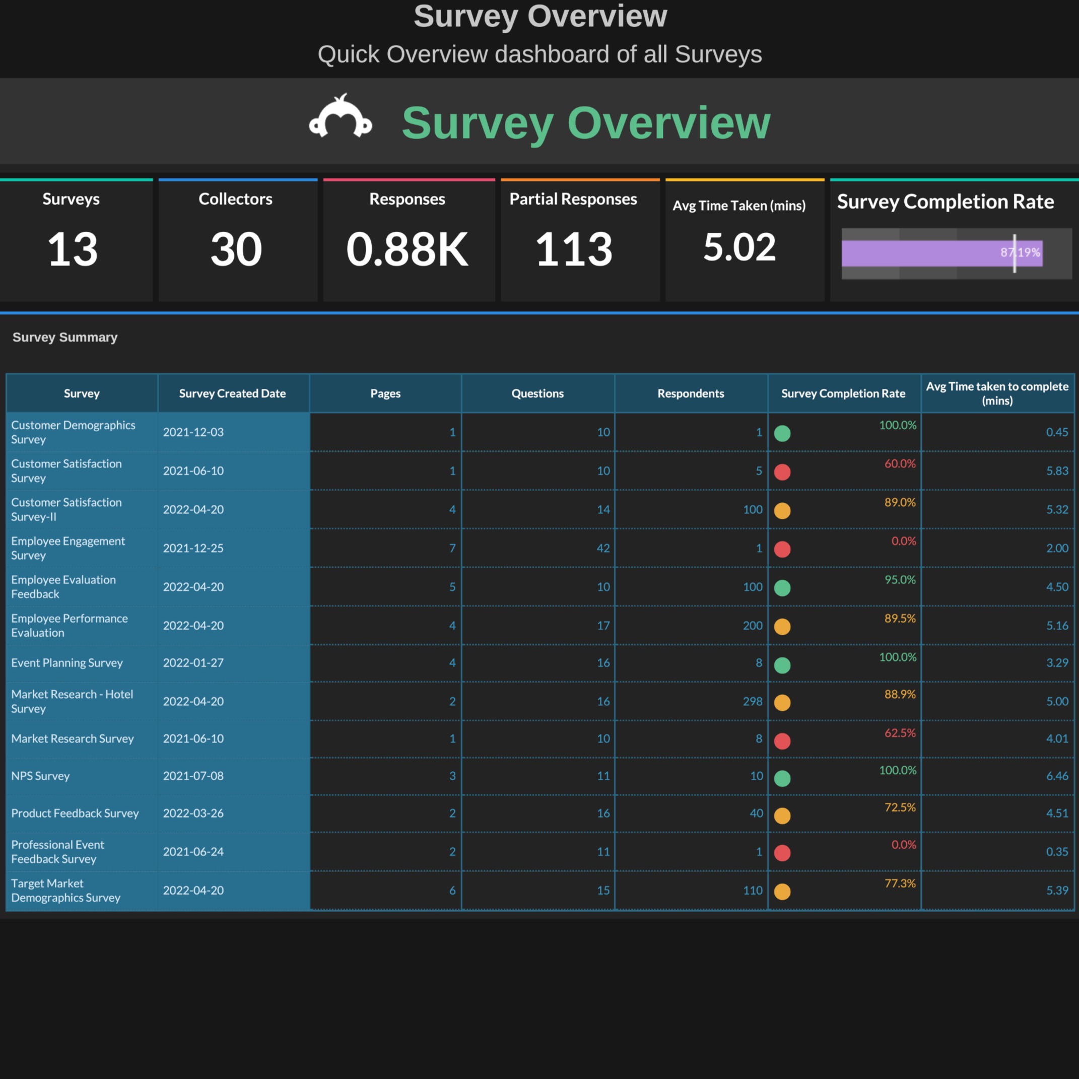 Survey & Feedback Overview